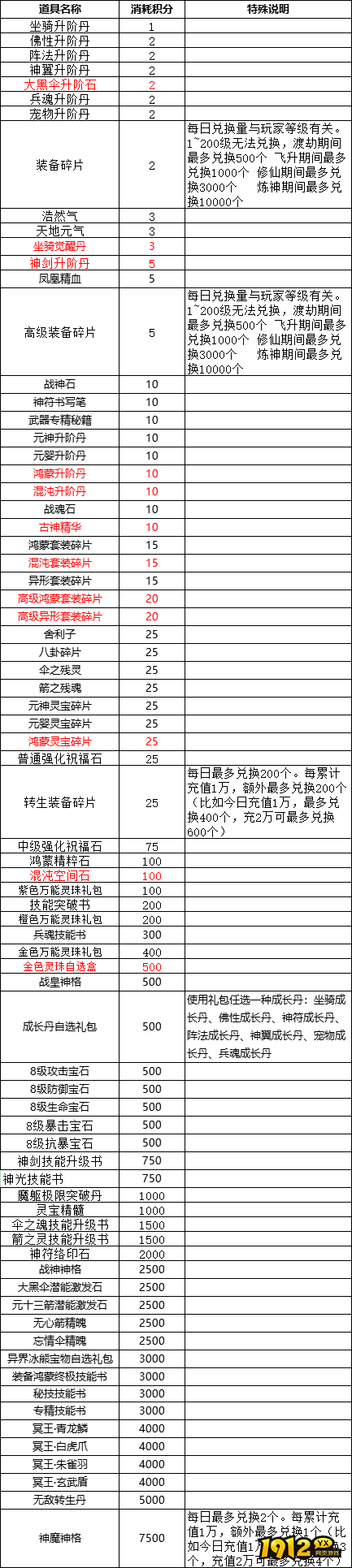 《龙腾战国》线下永久单日返利兑换道具活动